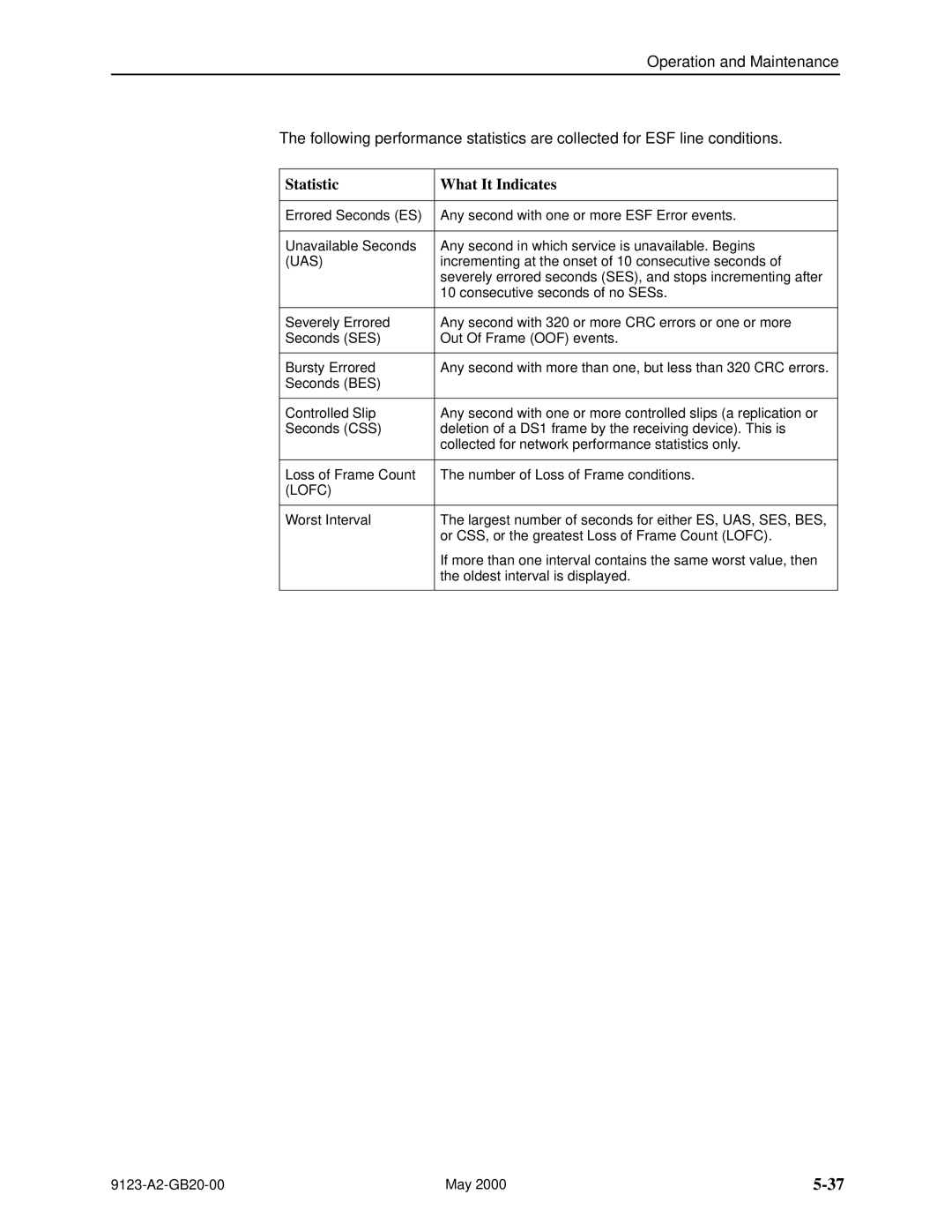 Paradyne 9123 manual Statistic What It Indicates, Uas, Lofc 