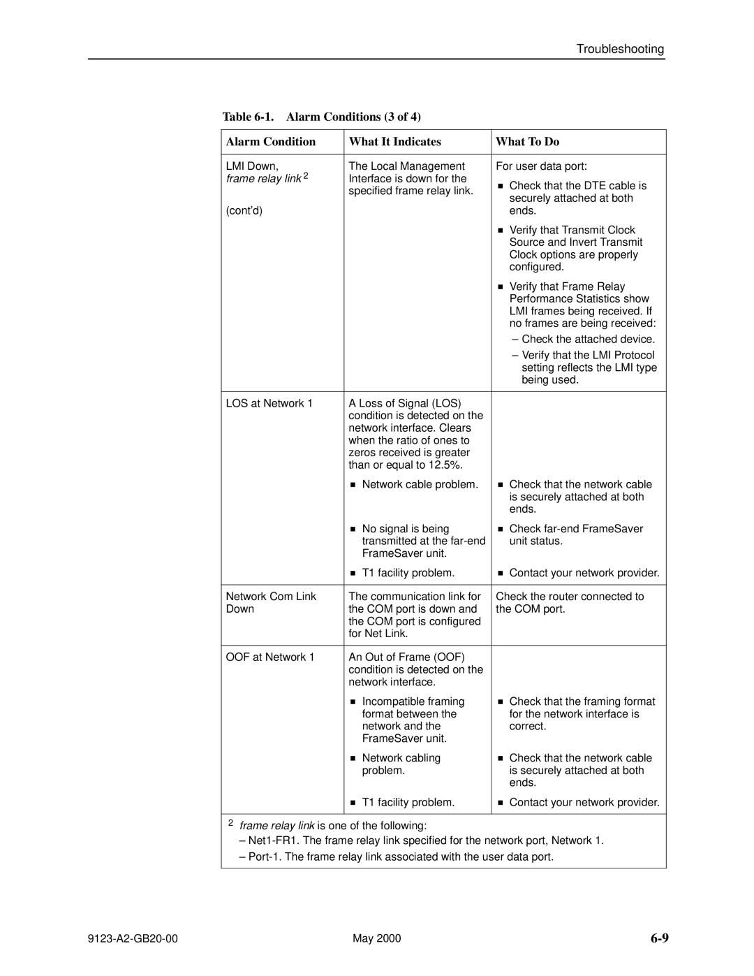 Paradyne 9123 manual Alarm Conditions 3 What It Indicates What To Do 