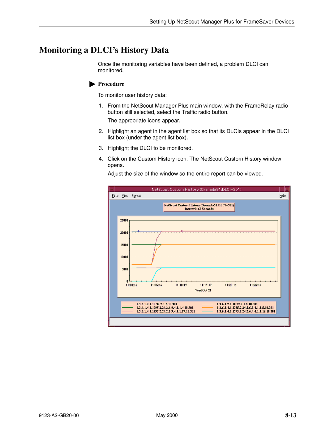 Paradyne 9123 manual Monitoring a DLCIs History Data 