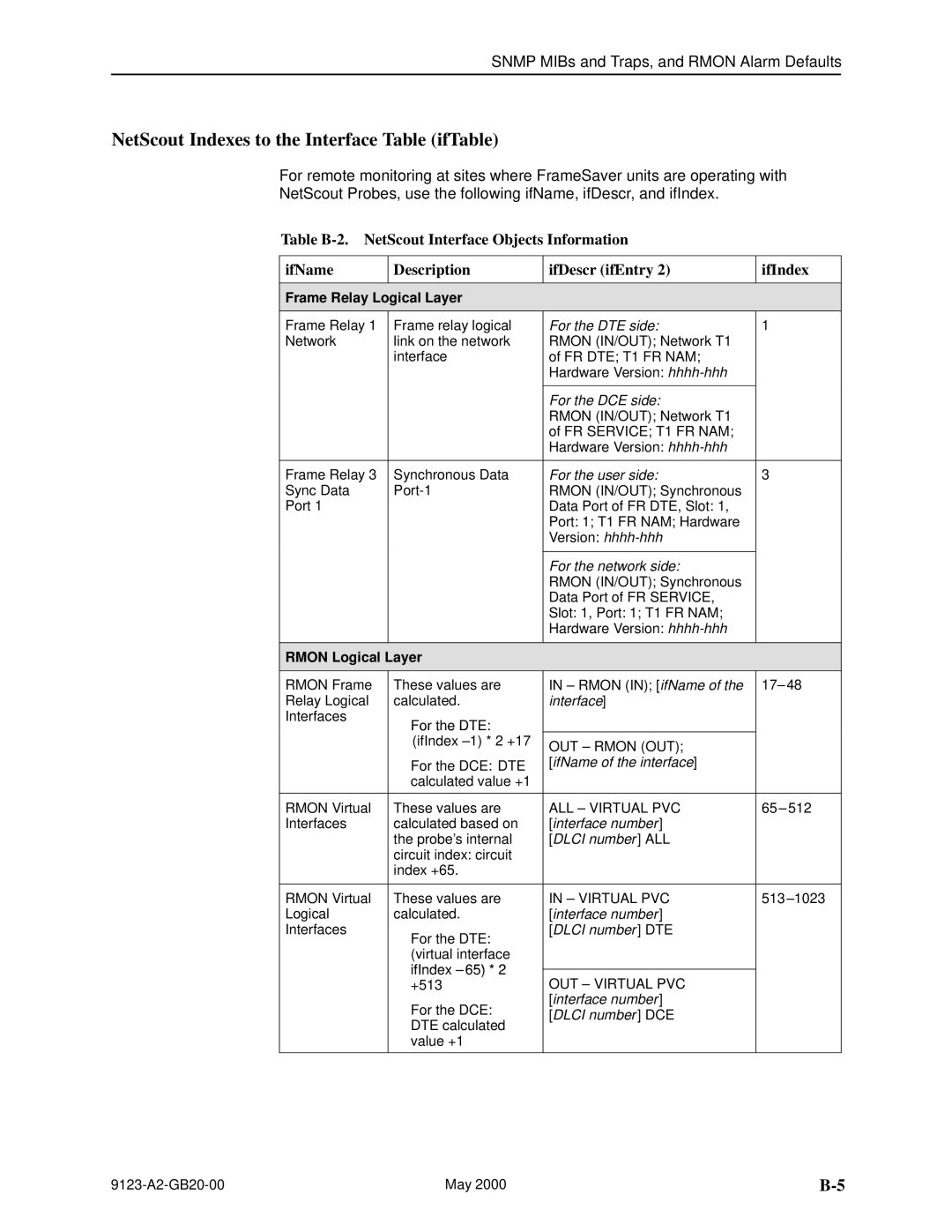 Paradyne 9123 manual NetScout Indexes to the Interface Table ifTable, Rmon Logical Layer, For the DTE 