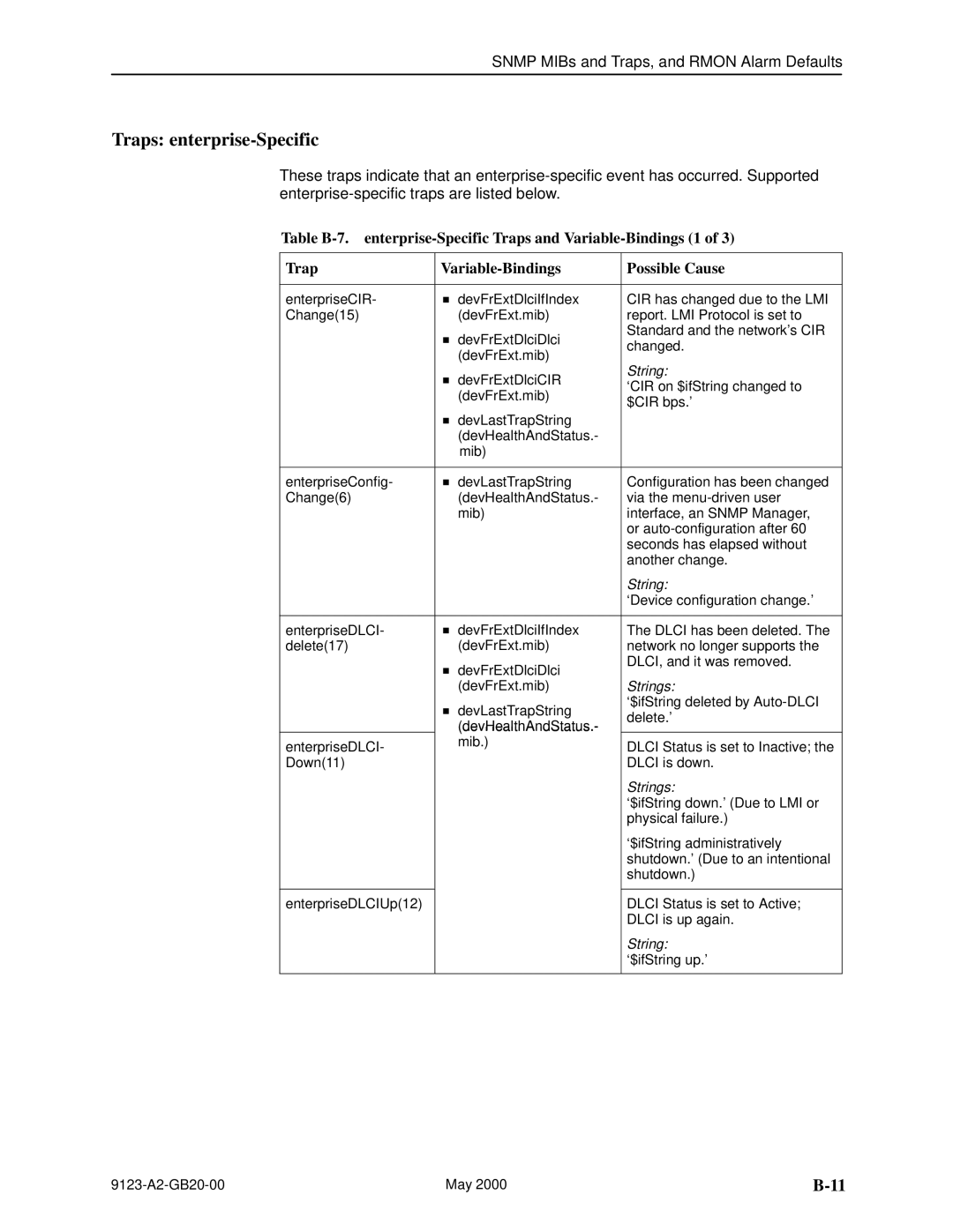 Paradyne 9123 manual Traps enterprise-Specific, DevHealthAndStatus 