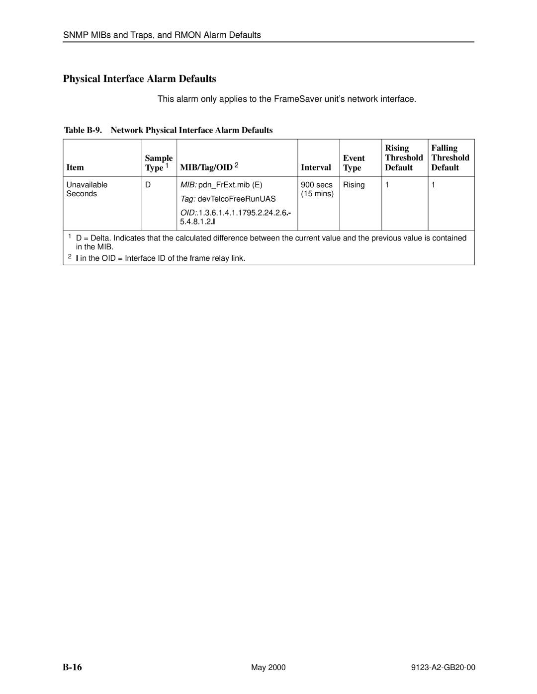 Paradyne 9123 manual Physical Interface Alarm Defaults 