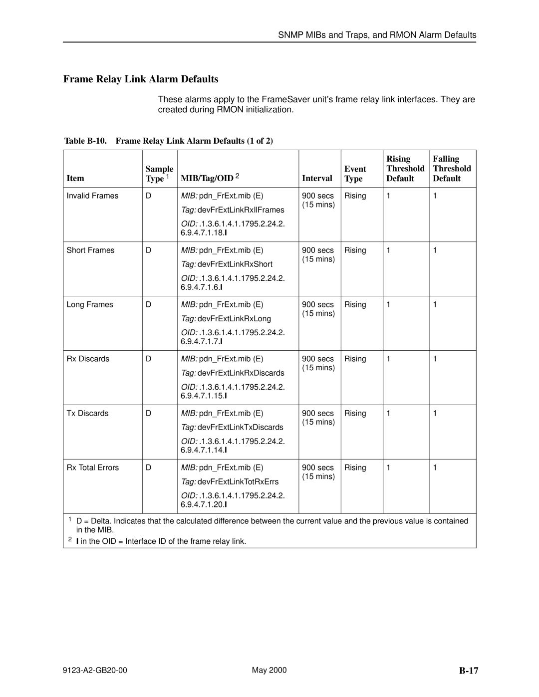 Paradyne 9123 manual Frame Relay Link Alarm Defaults 