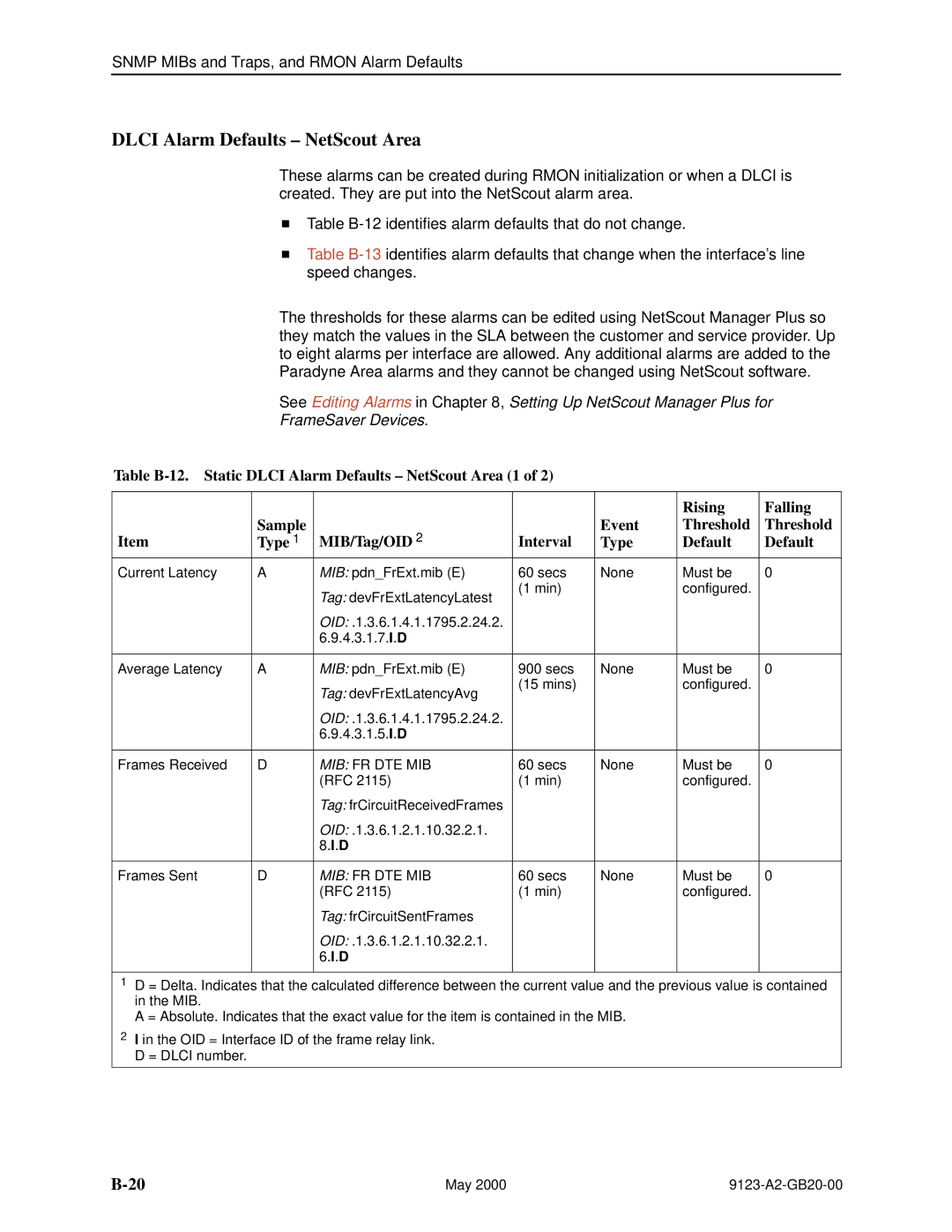 Paradyne 9123 manual Dlci Alarm Defaults ± NetScout Area 