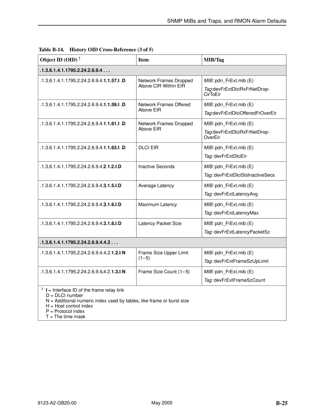 Paradyne 9123 manual Dlci EIR, 6.1.4.1.1795.2.24.2.6.9.4.4.2 