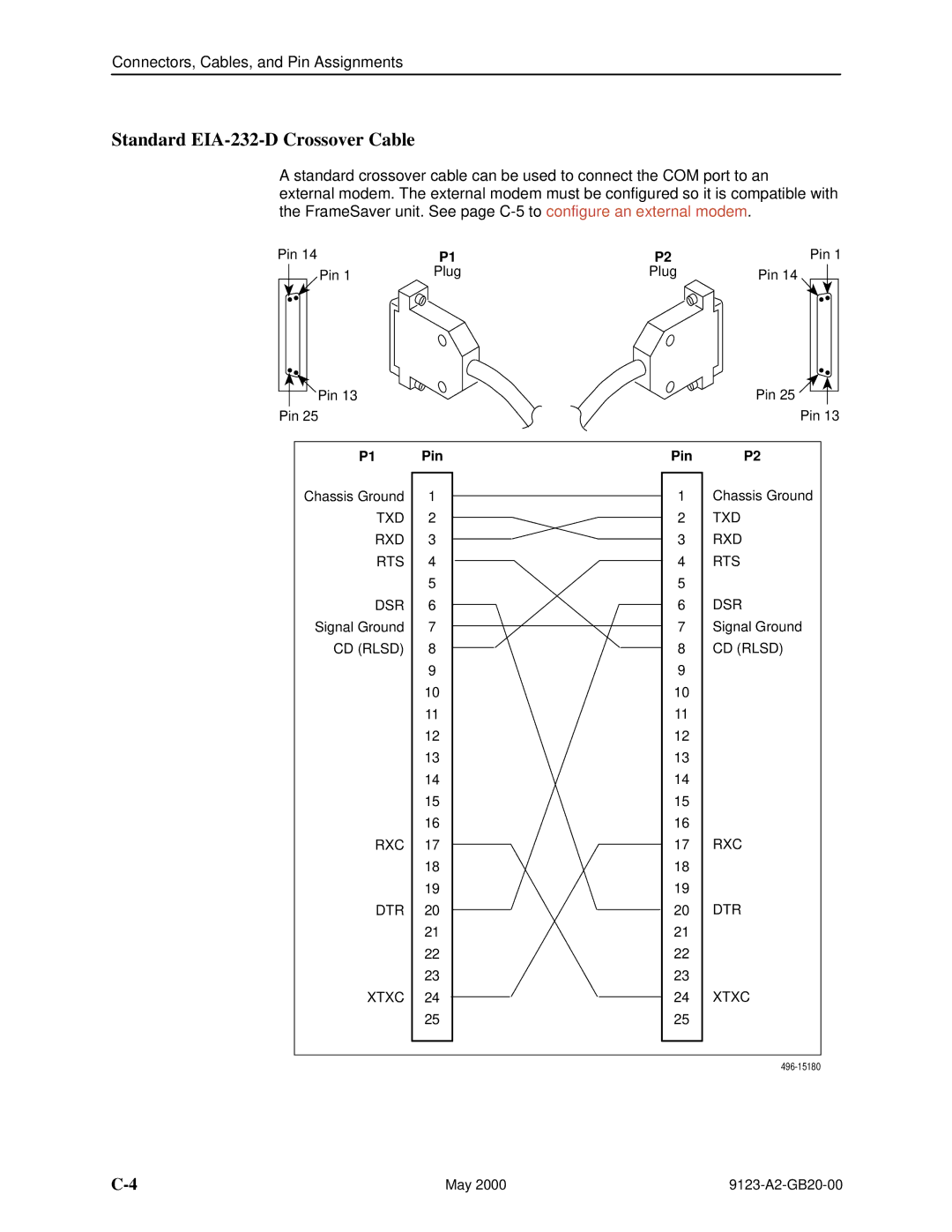 Paradyne 9123 manual Standard EIA-232-D Crossover Cable, Pin, Txd Rxd Rts Dsr, CD Rlsd RXC DTR Xtxc 