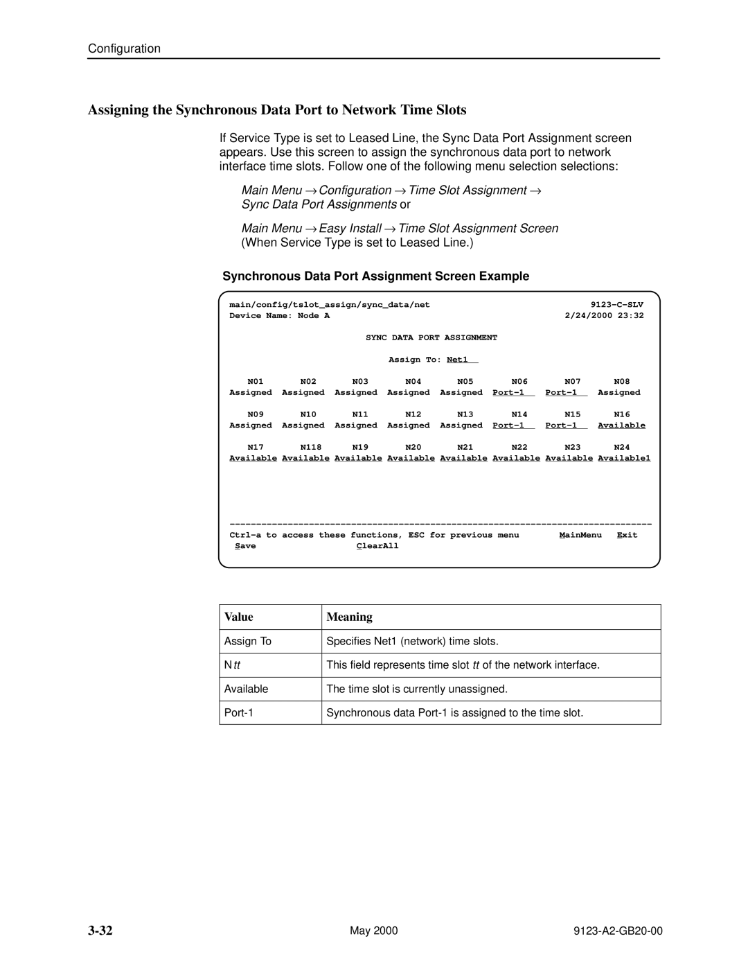 Paradyne 9123 Assigning the Synchronous Data Port to Network Time Slots, Synchronous Data Port Assignment Screen Example 