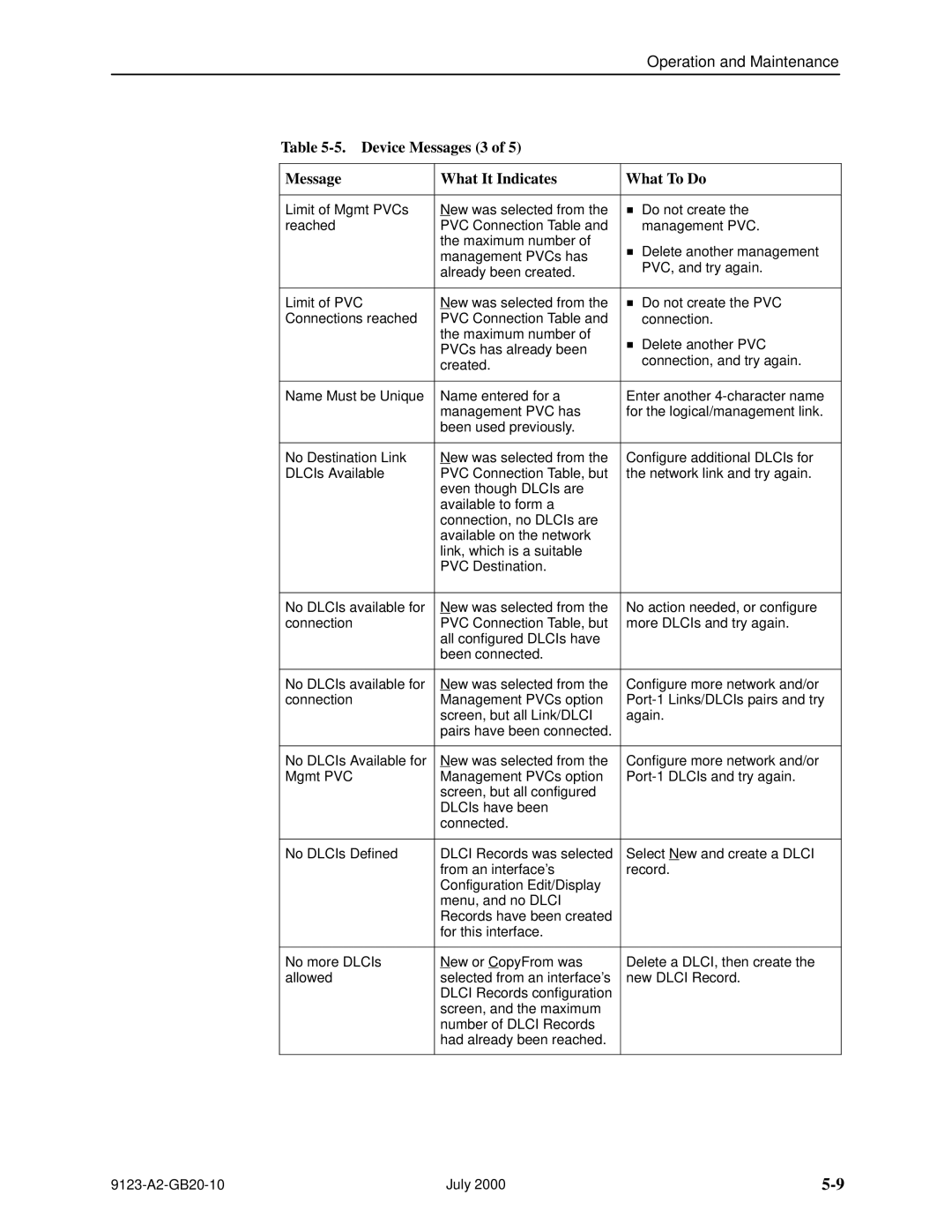 Paradyne 9123 manual Device Messages 3 What It Indicates What To Do 