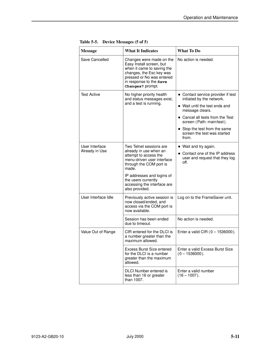 Paradyne 9123 manual Device Messages 5 What It Indicates What To Do, Changes? prompt 