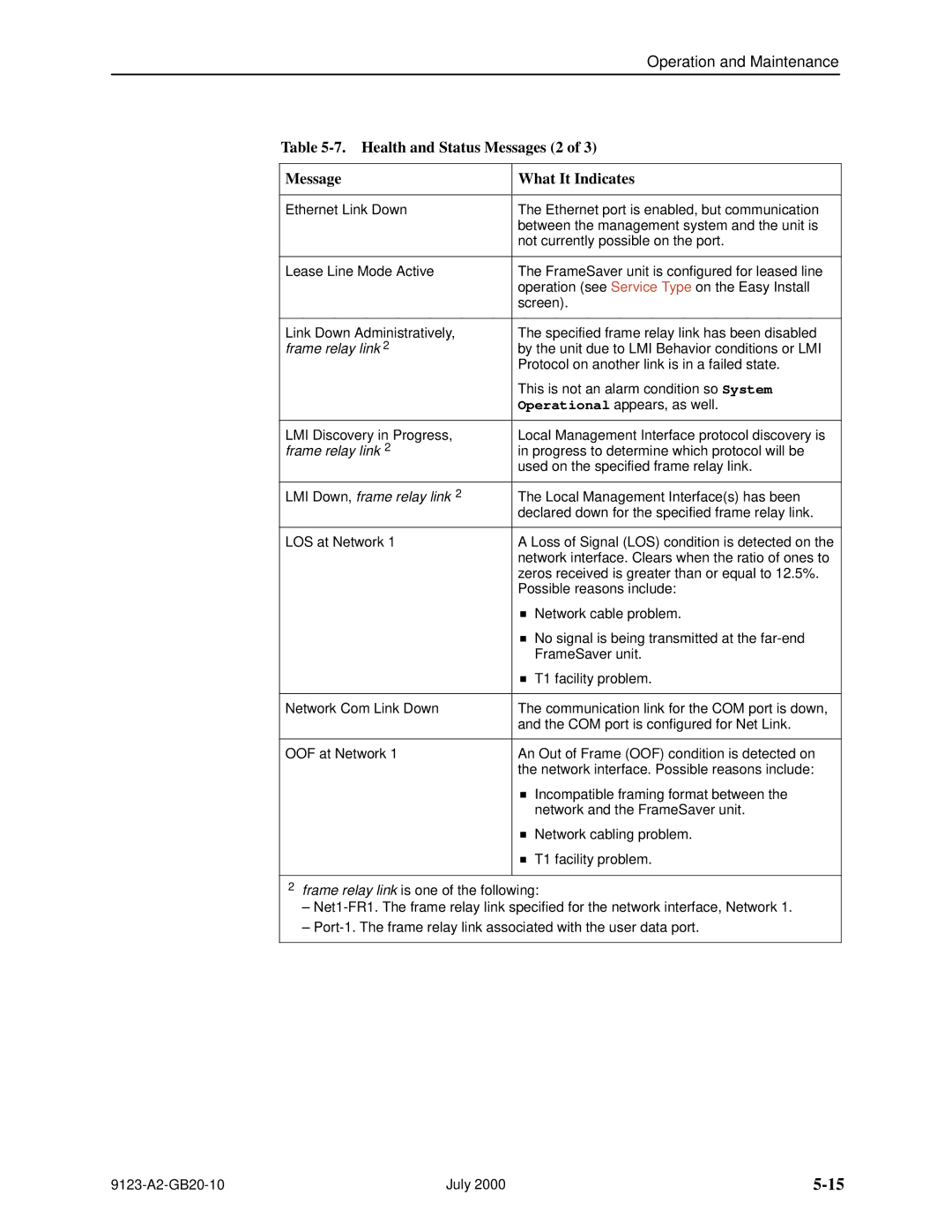 Paradyne 9123 manual Health and Status Messages 2 What It Indicates, Frame relay link 