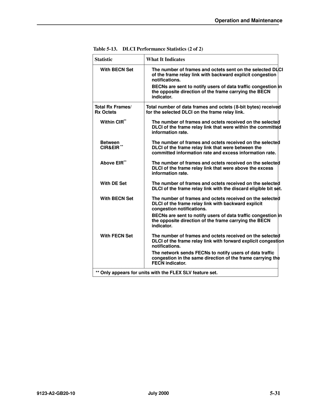 Paradyne 9123 manual Dlci Performance Statistics 2 What It Indicates, Cir&Eir 