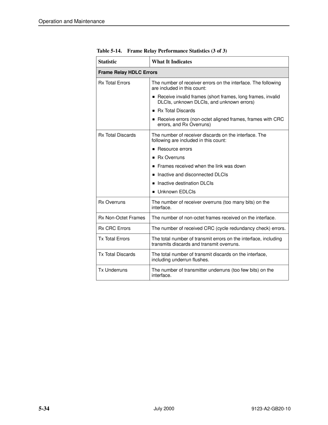 Paradyne 9123 manual Frame Relay Performance Statistics 3 What It Indicates, Frame Relay Hdlc Errors 