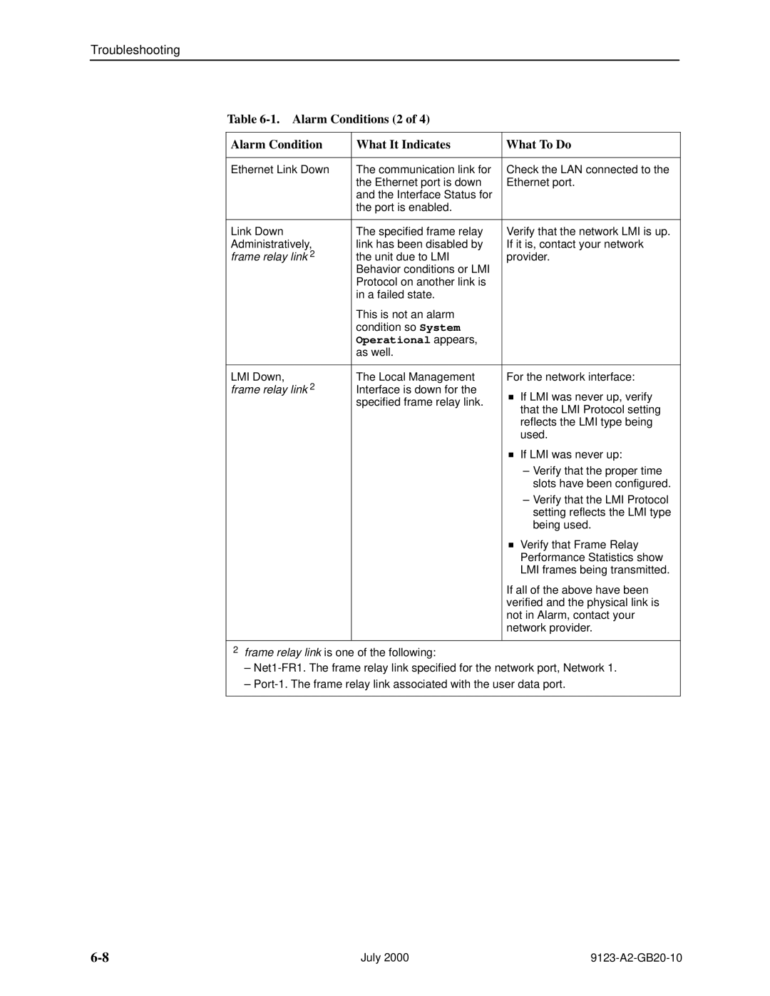 Paradyne 9123 manual Alarm Conditions 2 What It Indicates What To Do, Operational appears 