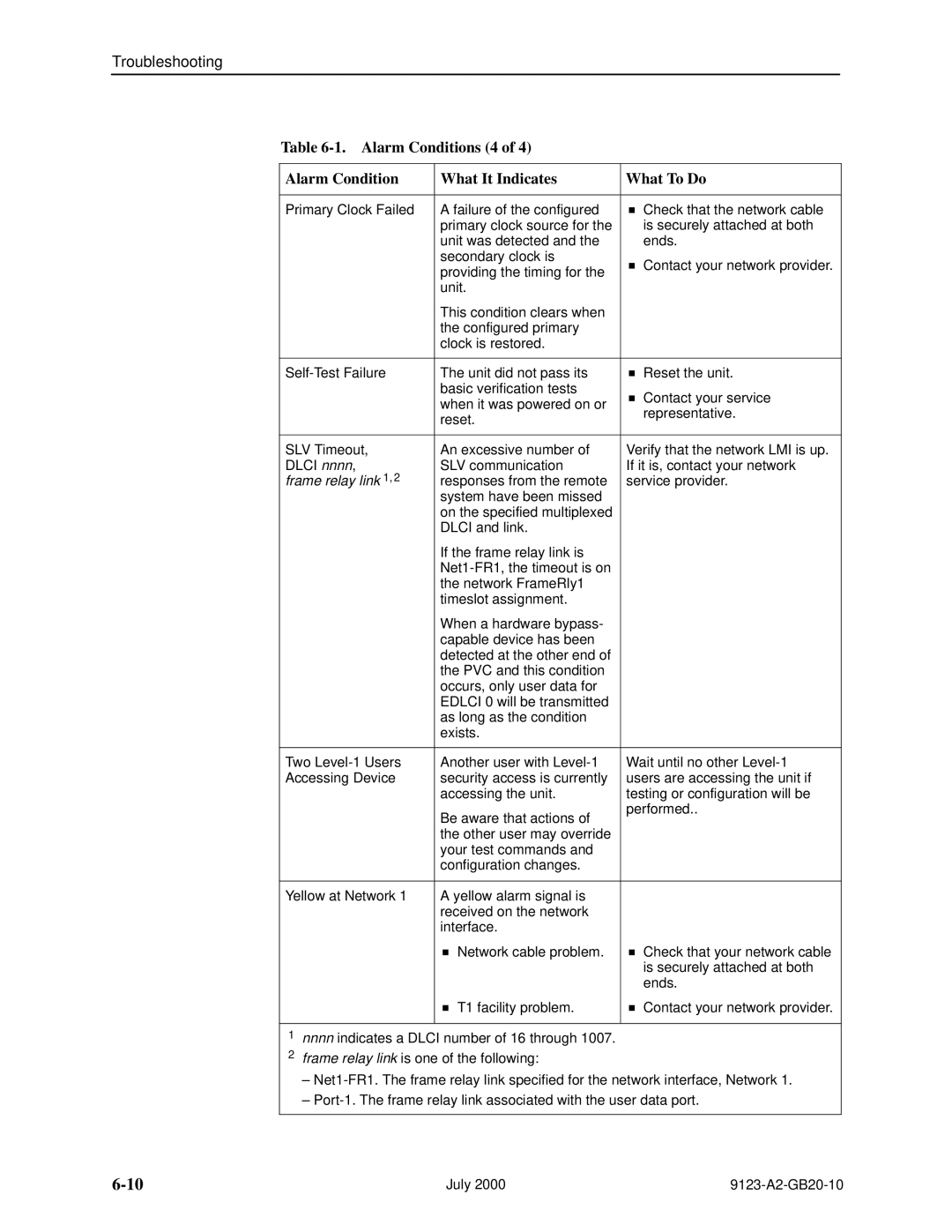 Paradyne 9123 manual Alarm Conditions 4 What It Indicates What To Do 