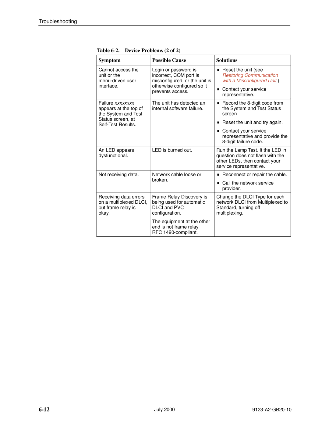 Paradyne 9123 manual Device Problems 2 Symptom Possible Cause Solutions, With a Misconfigured Unit 