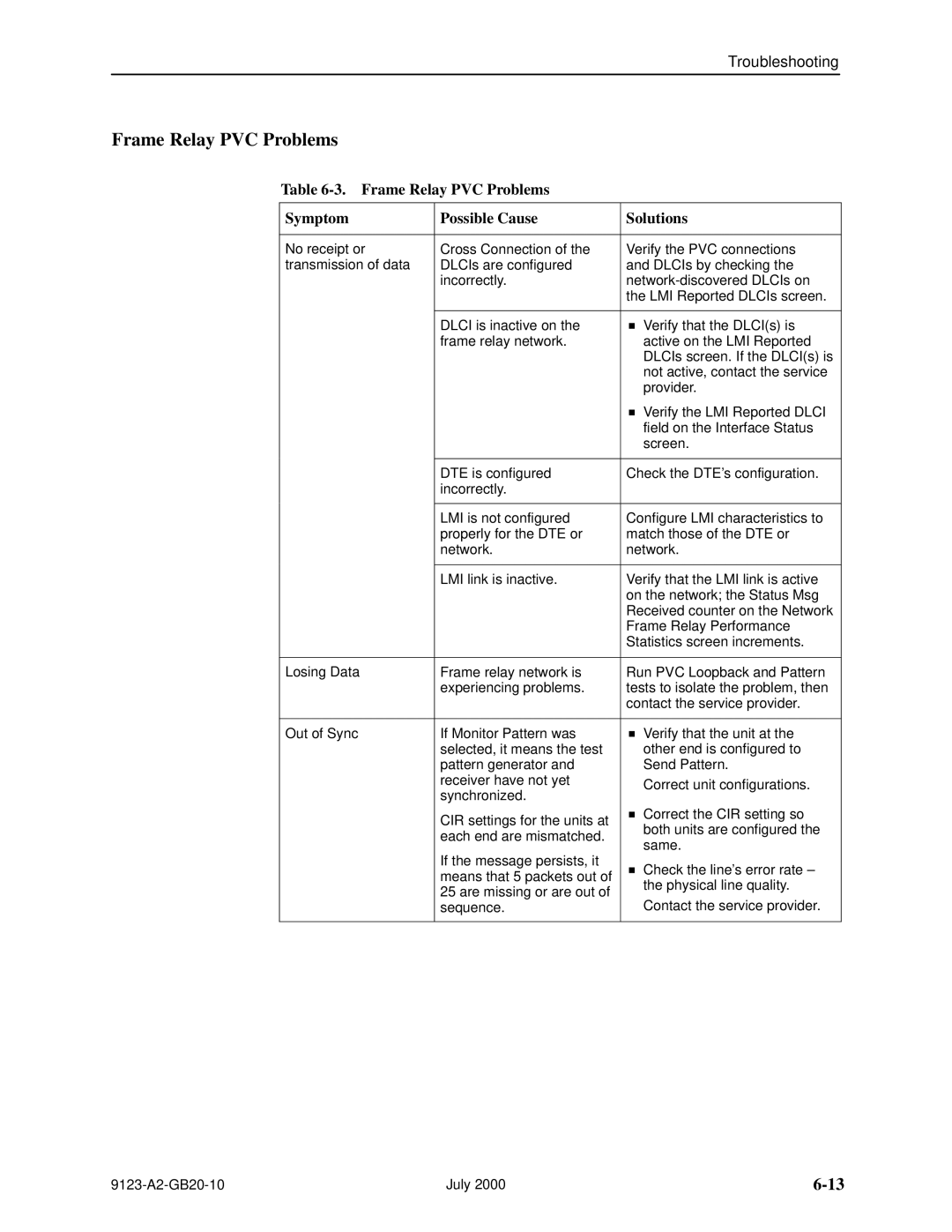 Paradyne 9123 manual Frame Relay PVC Problems Symptom Possible Cause Solutions 