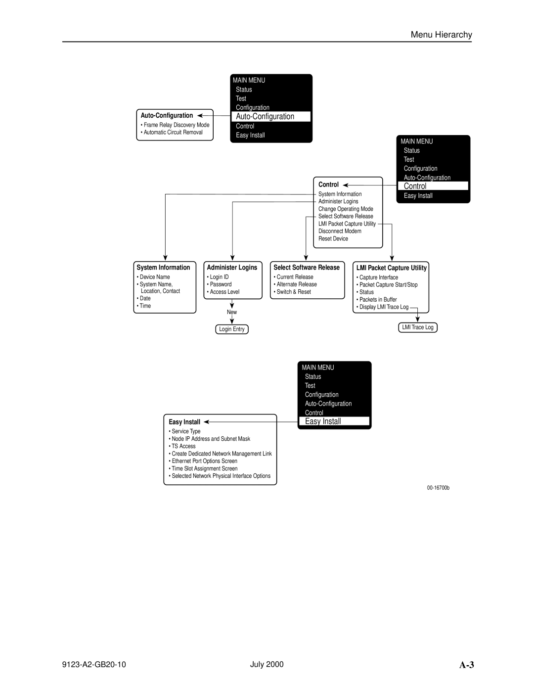 Paradyne 9123 manual Auto-Configuration, Easy Install 