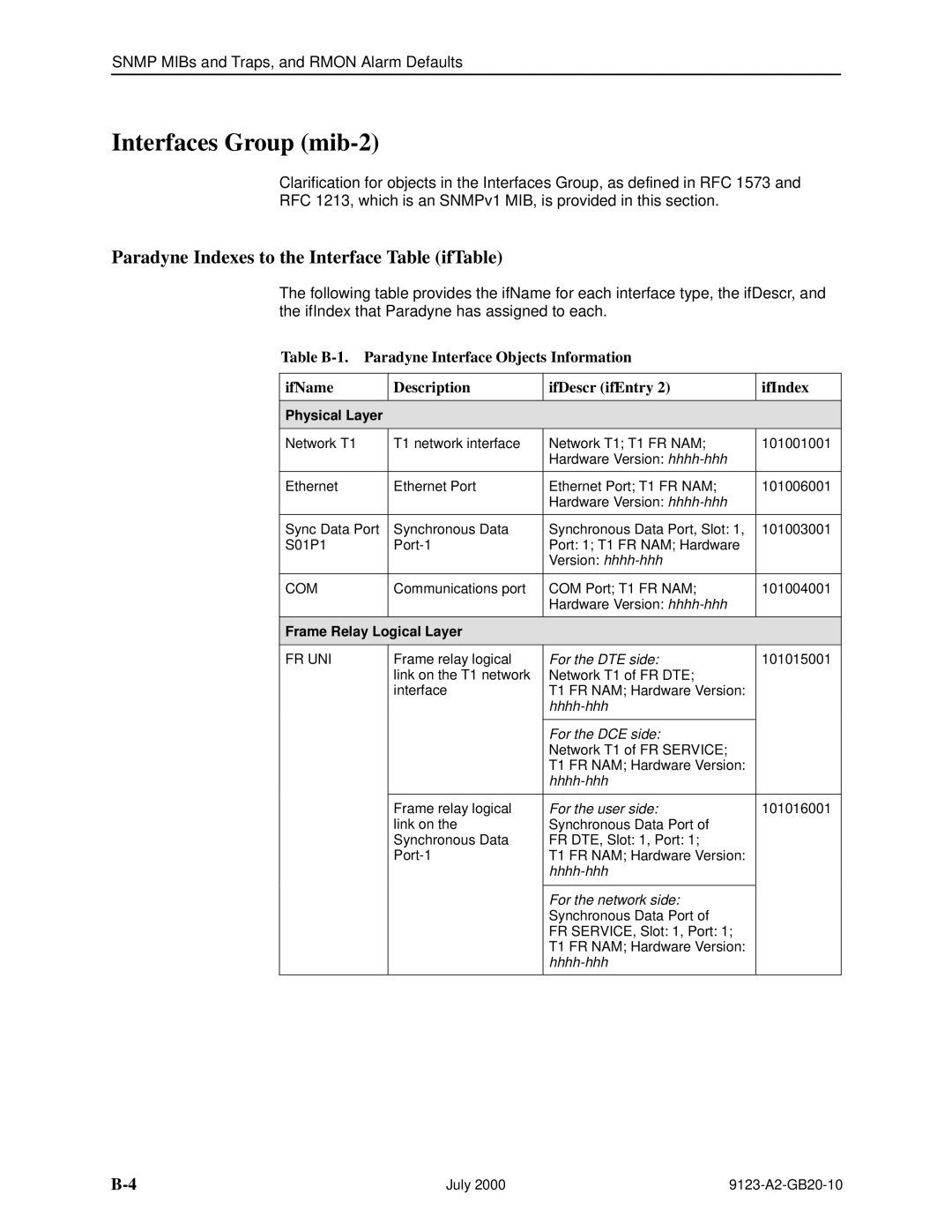 Paradyne 9123 manual Interfaces Group mib-2, Paradyne Indexes to the Interface Table ifTable, Physical Layer 