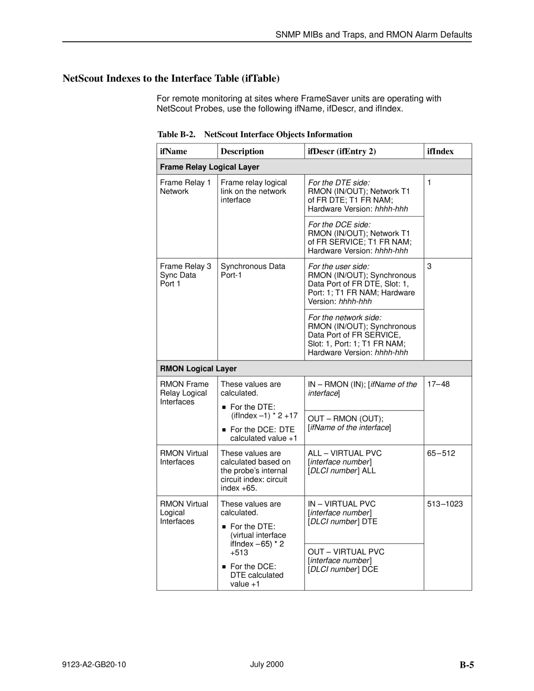 Paradyne 9123 manual NetScout Indexes to the Interface Table ifTable, Rmon Logical Layer, For the DTE 