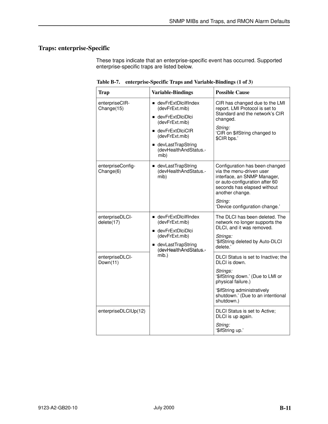 Paradyne 9123 manual Traps enterprise-Specific, DevHealthAndStatus 