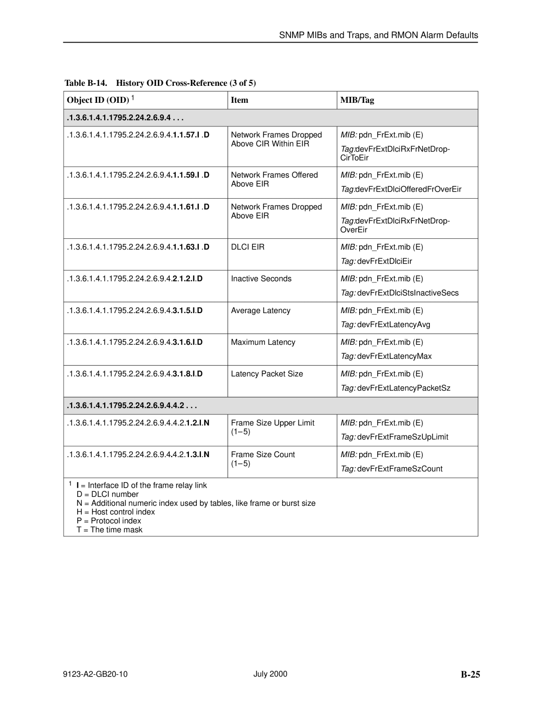 Paradyne 9123 manual Dlci EIR, 6.1.4.1.1795.2.24.2.6.9.4.4.2 