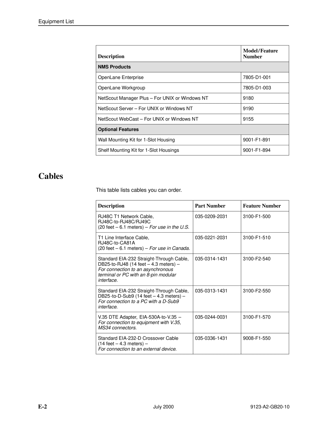 Paradyne 9123 manual Cables, Description Part Number Feature Number, NMS Products, Optional Features 