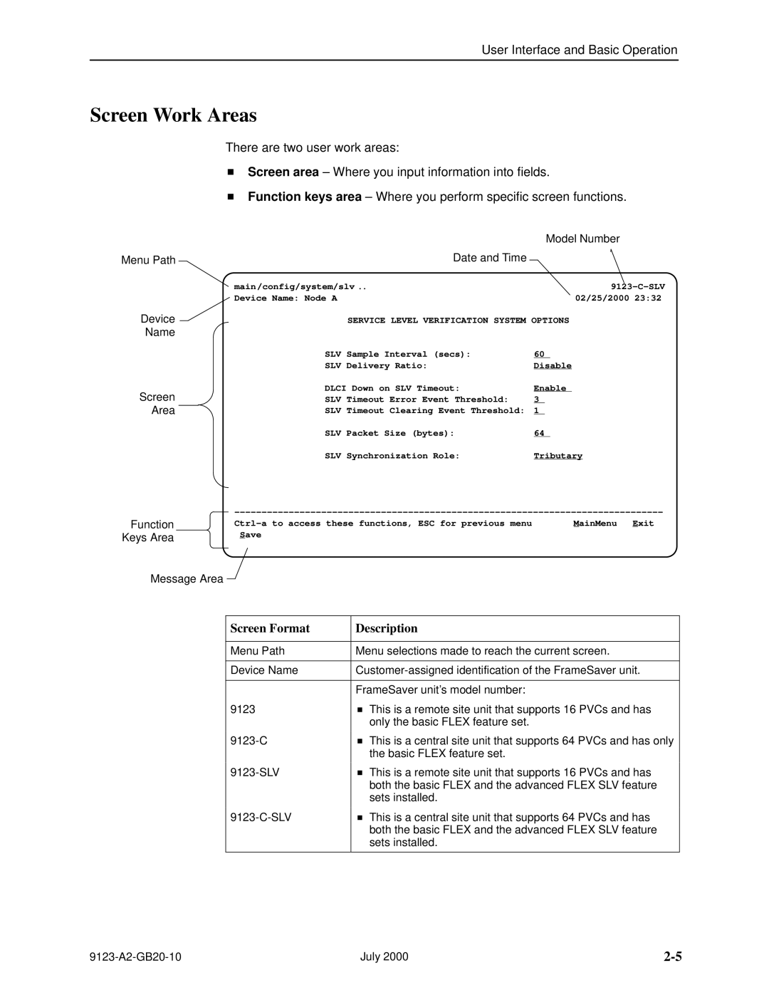 Paradyne 9123 manual Screen Work Areas, Screen Format Description, Service Level Verification System Options 