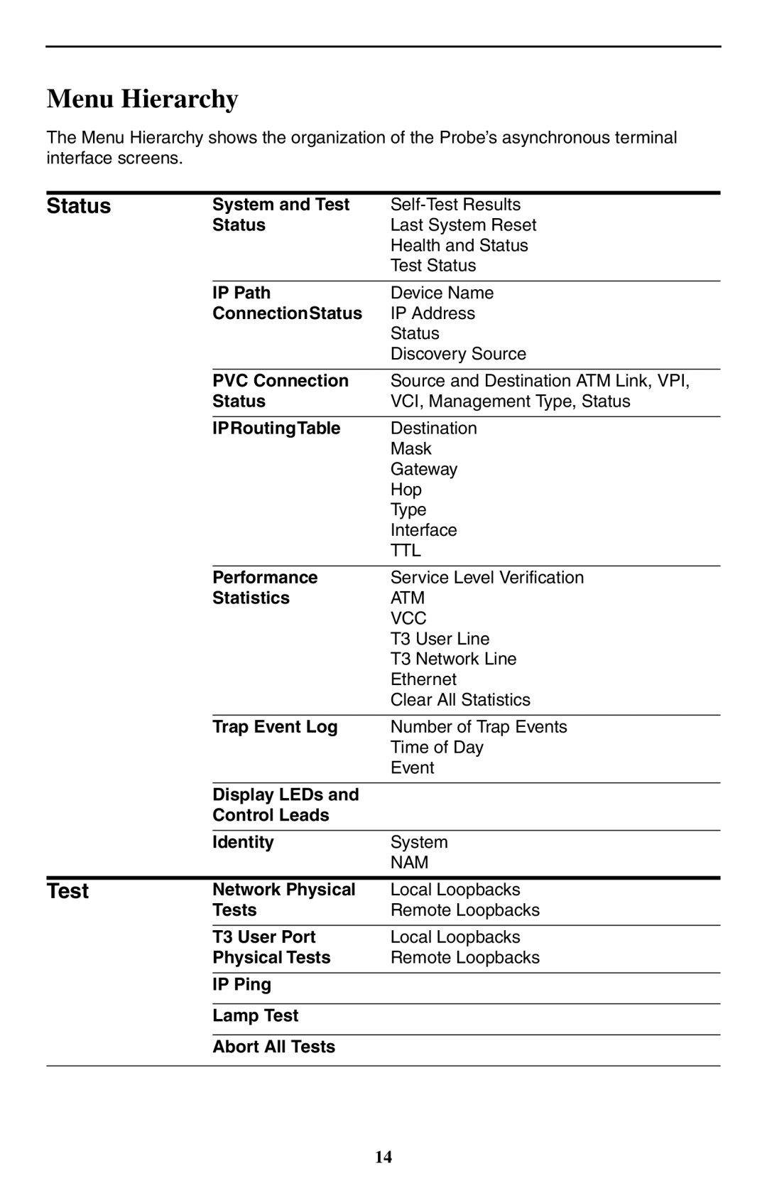 Paradyne 9550 DS3 installation instructions Menu Hierarchy, Status 