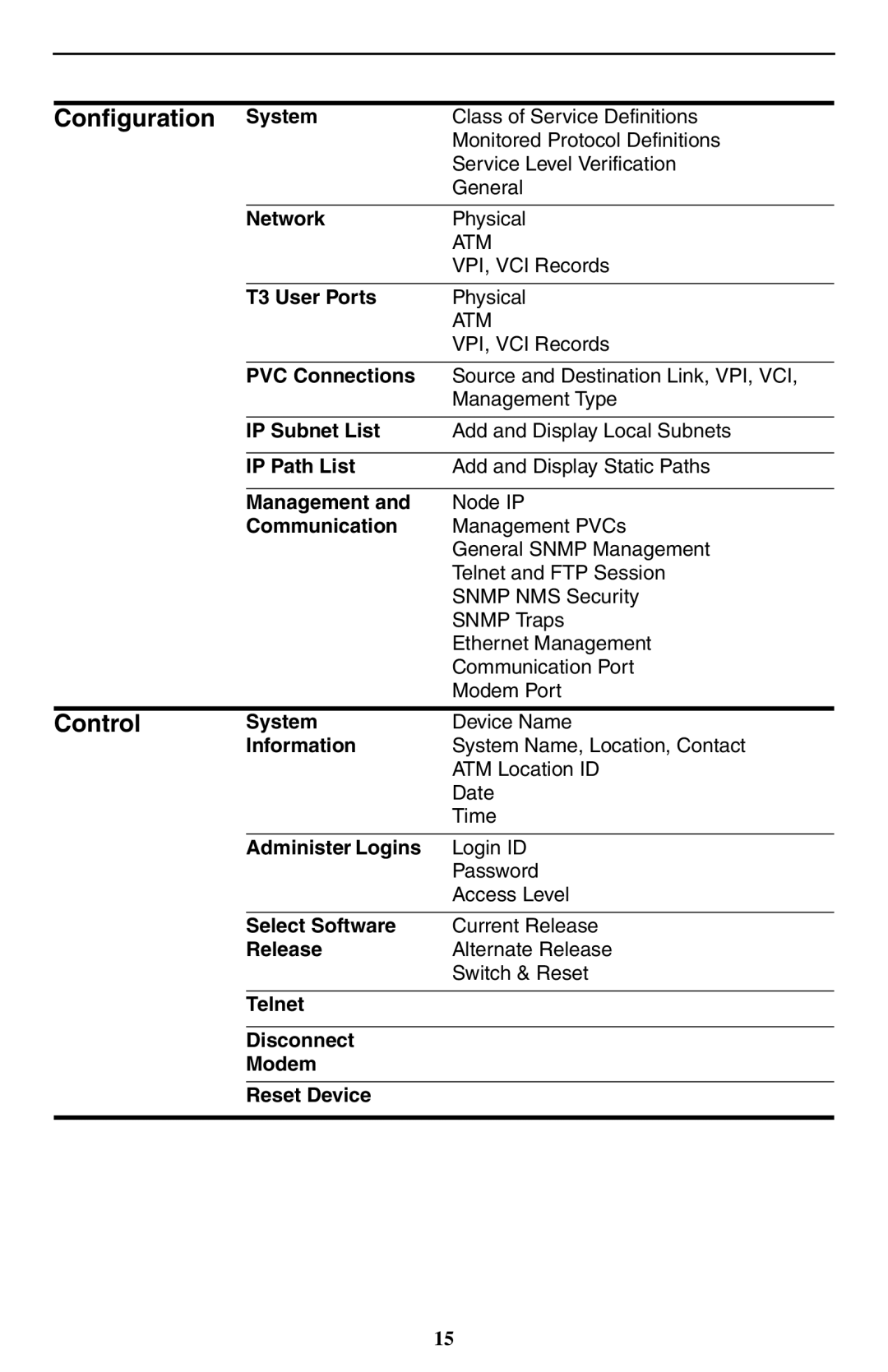 Paradyne 9550 DS3 installation instructions Configuration 