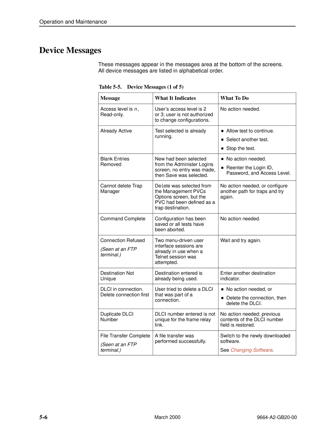 Paradyne 9664 manual Device Messages 1 What It Indicates What To Do 