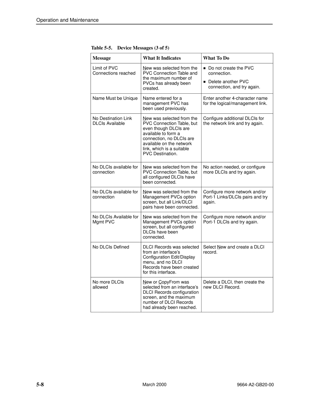 Paradyne 9664 manual Device Messages 3 What It Indicates What To Do 