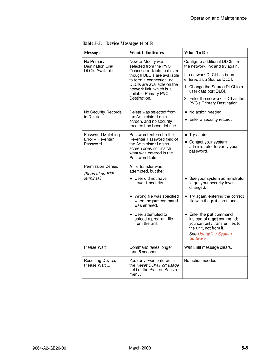 Paradyne 9664 manual Device Messages 4 What It Indicates What To Do, Software 