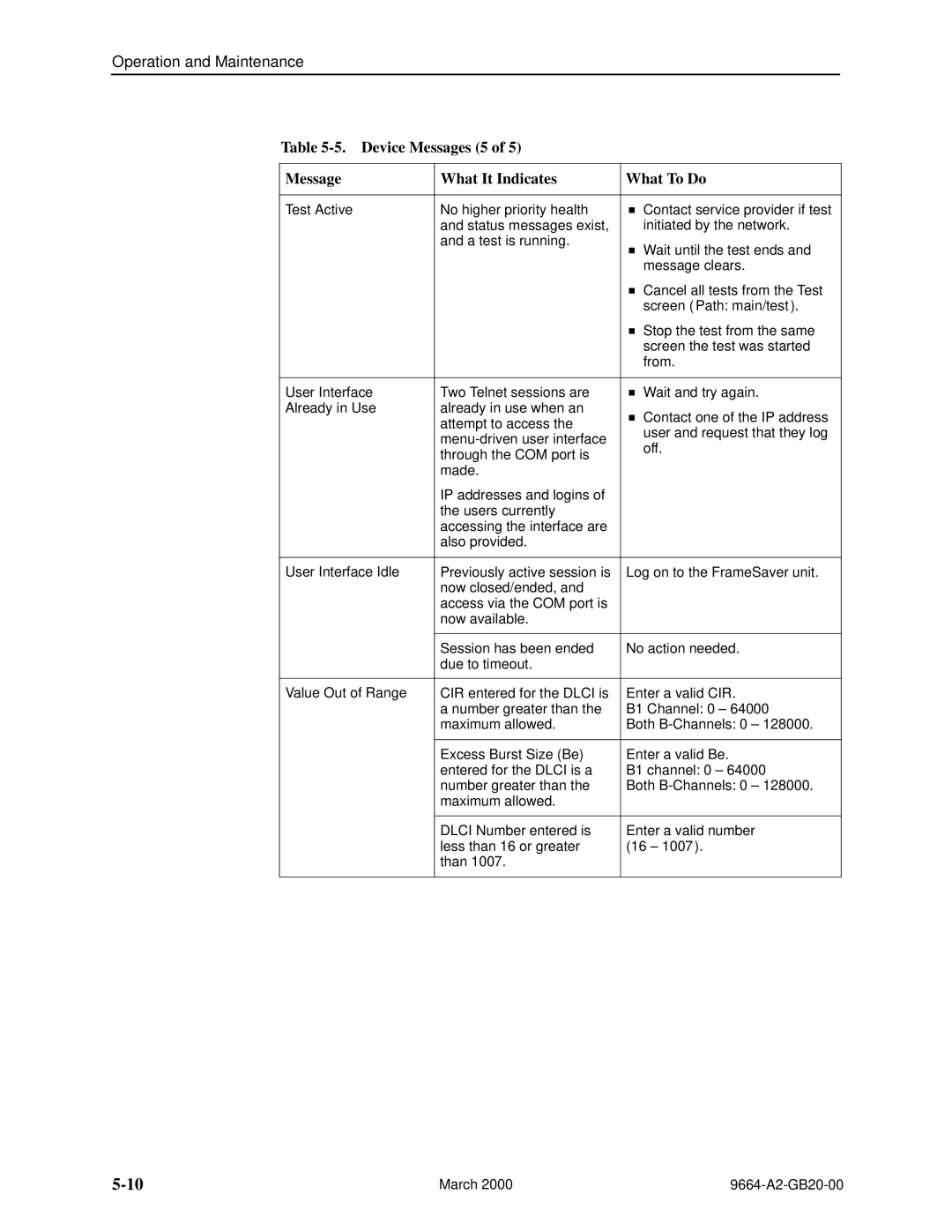 Paradyne 9664 manual Device Messages 5 What It Indicates What To Do 