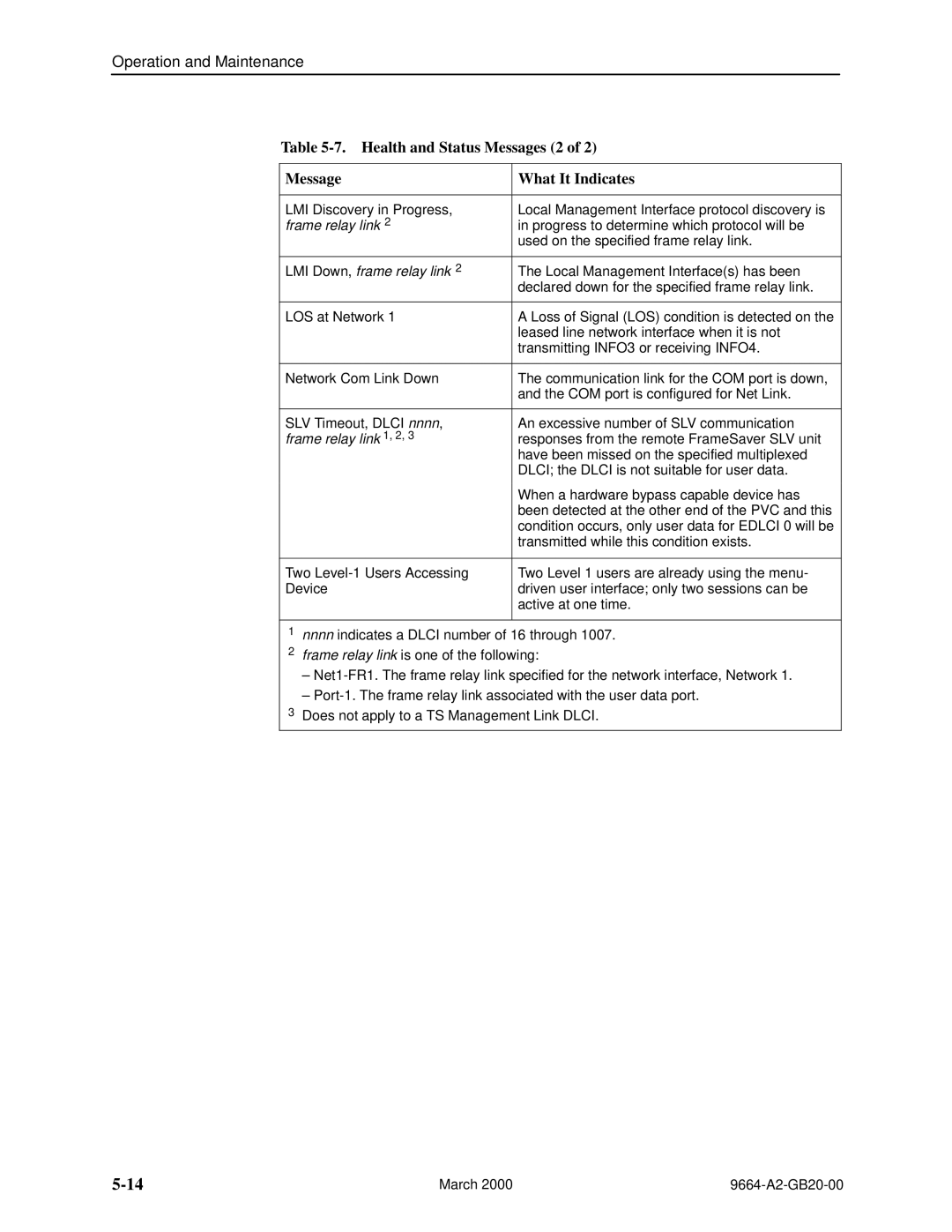 Paradyne 9664 manual Health and Status Messages 2 What It Indicates, LMI Down, frame relay link 