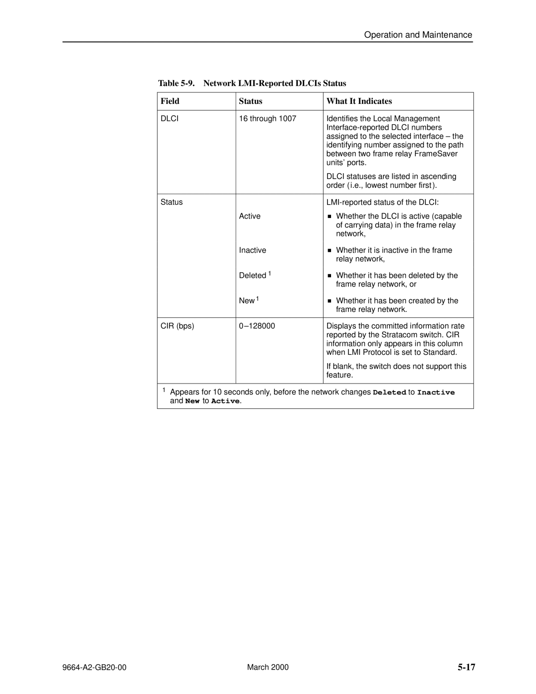 Paradyne 9664 manual Network LMI-Reported DLCIs Status Field, Status What It Indicates 