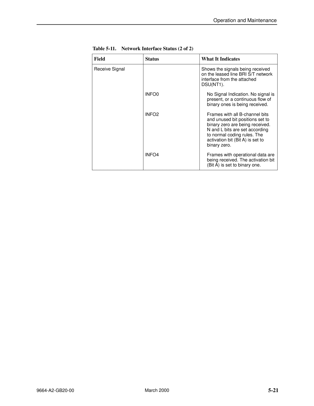 Paradyne 9664 manual Network Interface Status 2 Field What It Indicates, INFO0 INFO2 