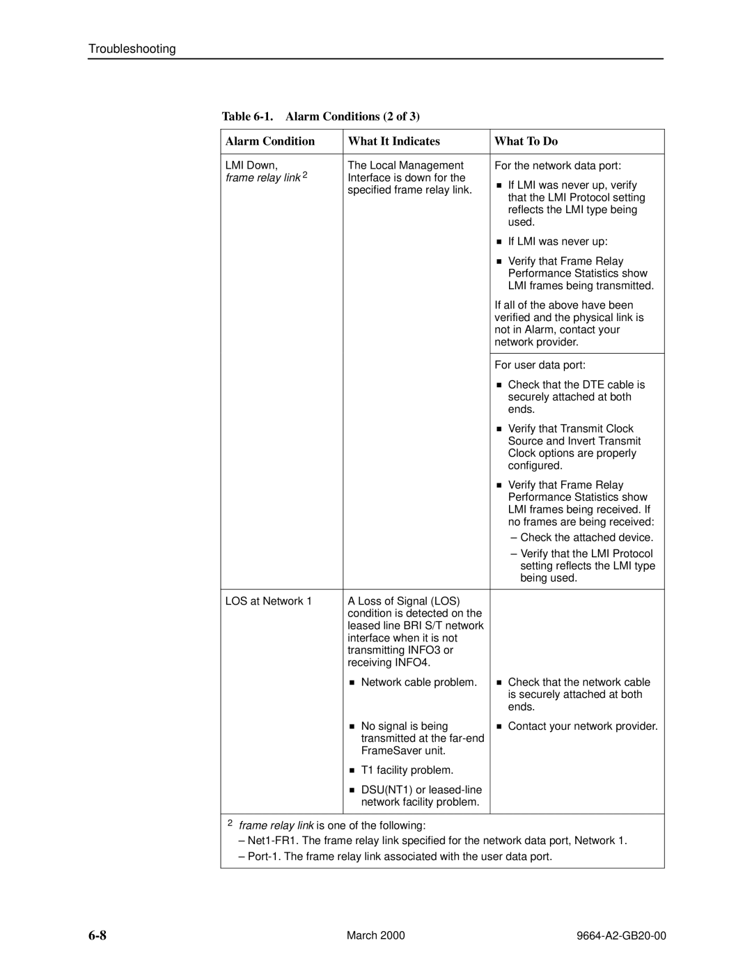 Paradyne 9664 manual Alarm Conditions 2 What It Indicates What To Do 