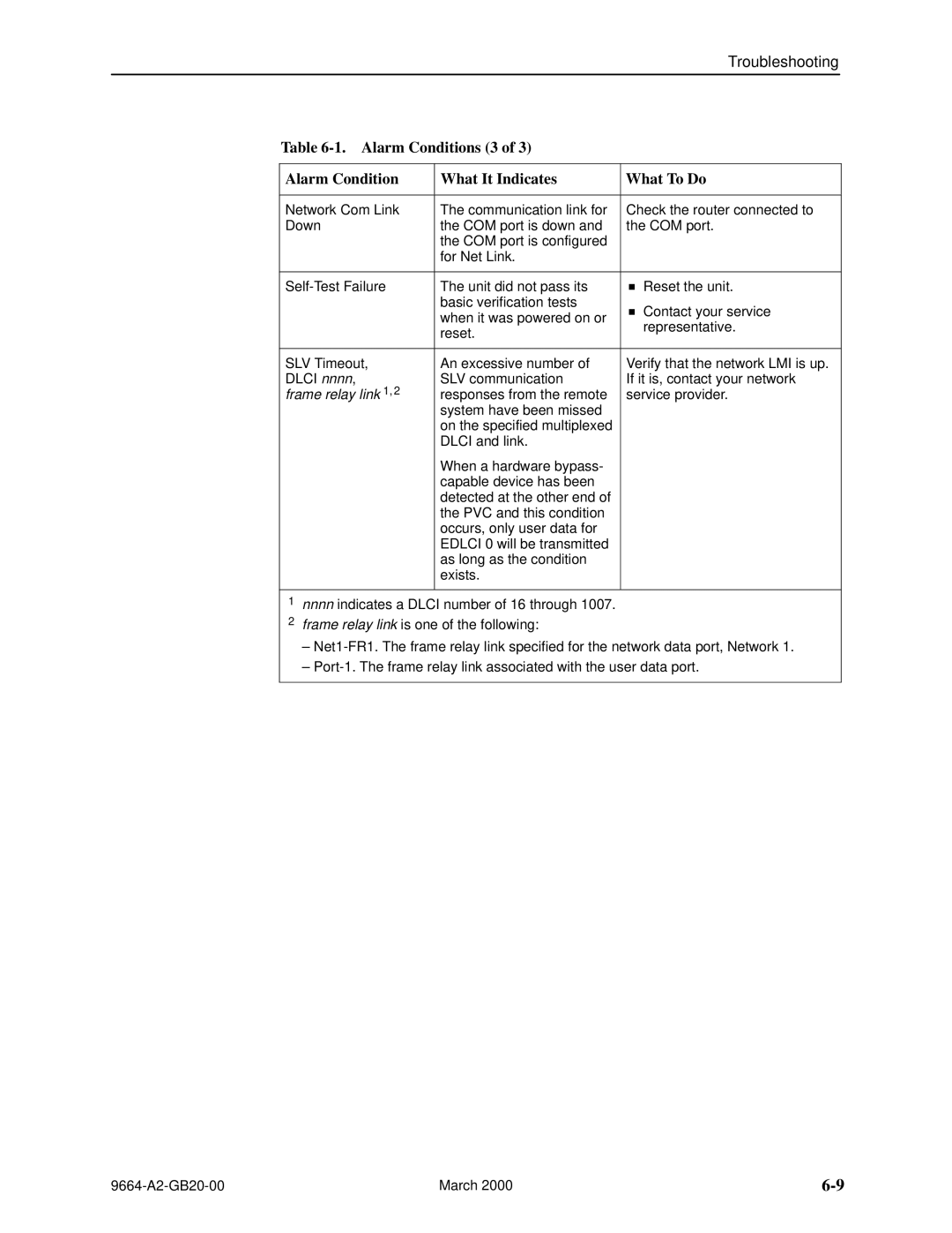 Paradyne 9664 manual Alarm Conditions 3 What It Indicates What To Do 