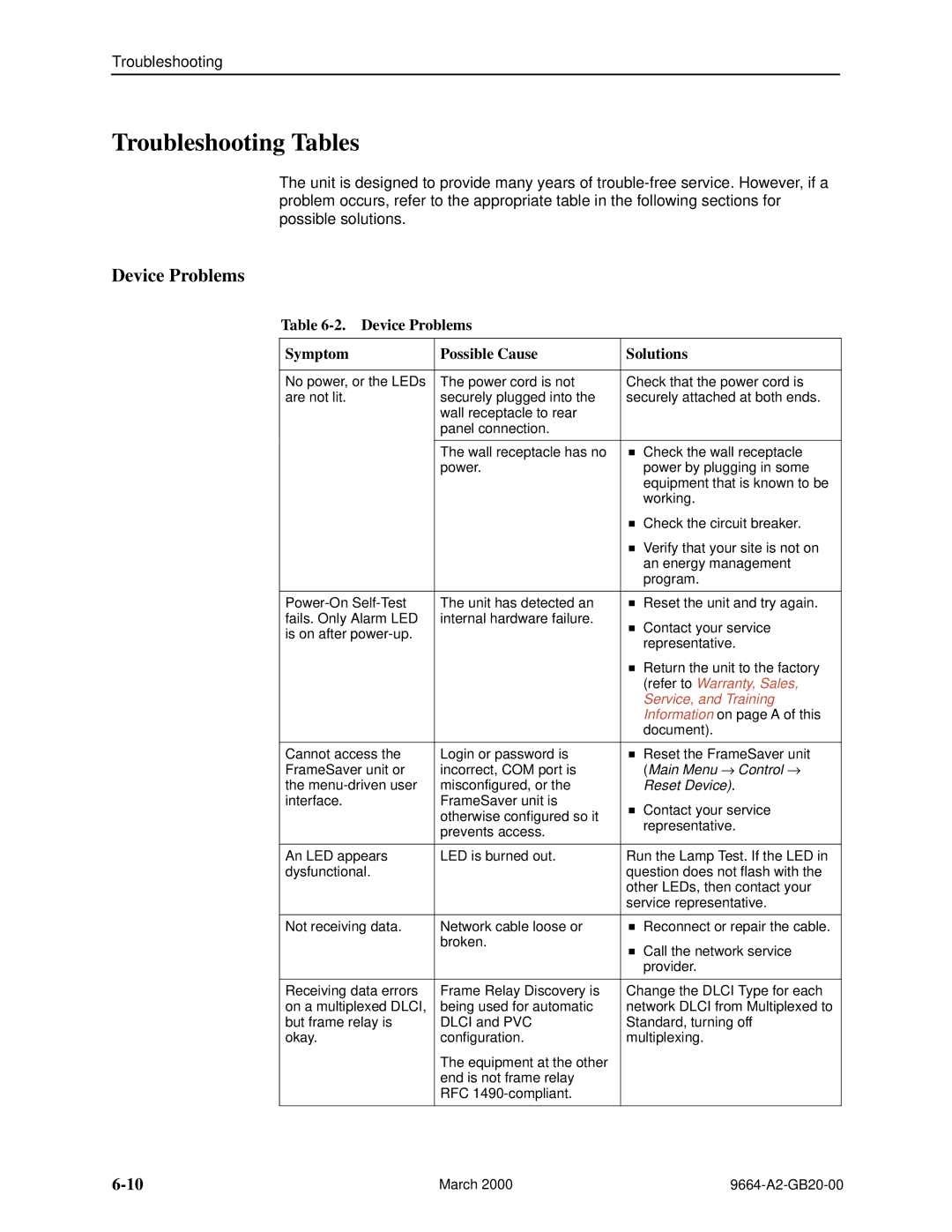 Paradyne 9664 manual Troubleshooting Tables, Device Problems Symptom Possible Cause Solutions 