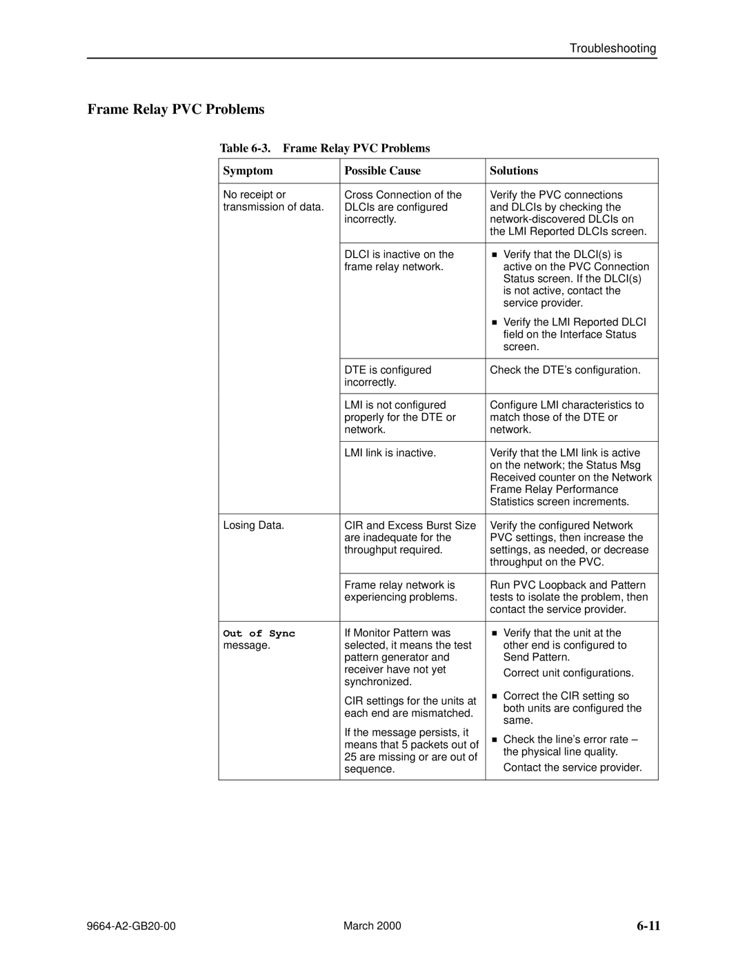 Paradyne 9664 manual Frame Relay PVC Problems Symptom Possible Cause Solutions 