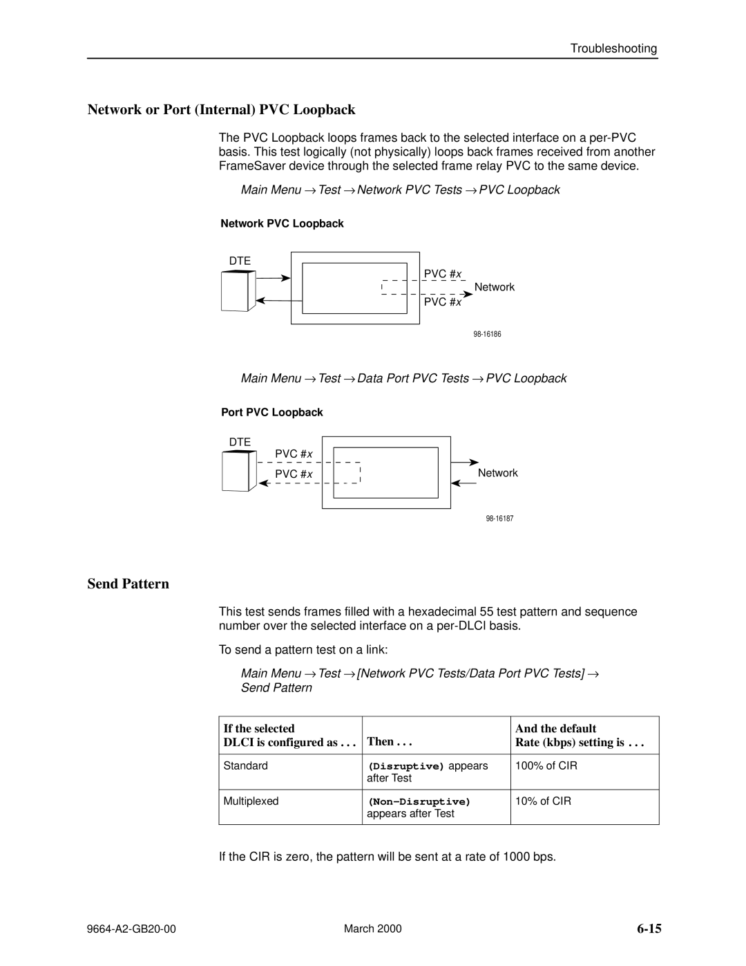 Paradyne 9664 Network or Port Internal PVC Loopback, Send Pattern, Main Menu → Test → Network PVC Tests → PVC Loopback 