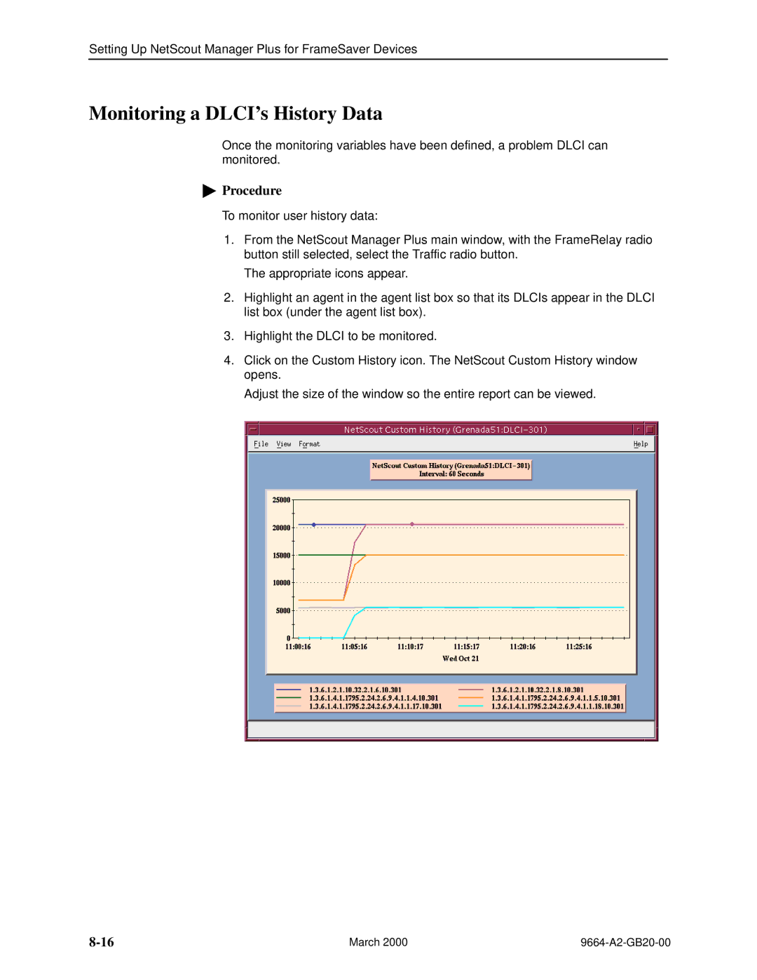 Paradyne 9664 manual Monitoring a DLCIs History Data 