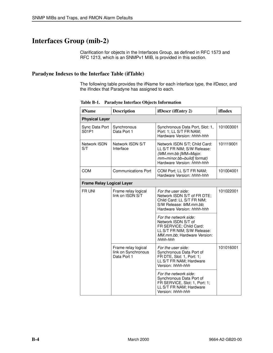 Paradyne 9664 manual Interfaces Group mib-2, Paradyne Indexes to the Interface Table ifTable, Physical Layer 