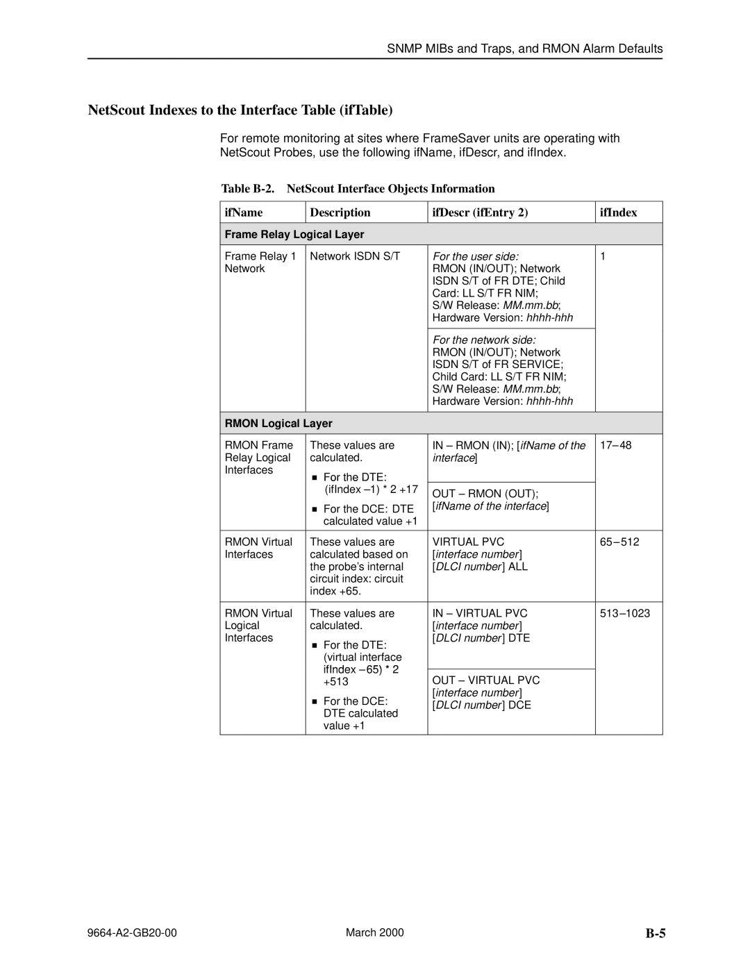 Paradyne 9664 manual NetScout Indexes to the Interface Table ifTable, Interface number Dlci number ALL 