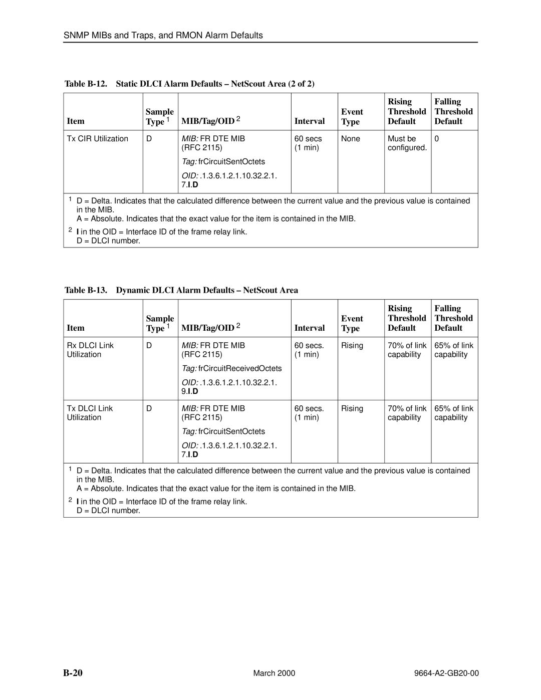 Paradyne 9664 manual Tx CIR Utilization 