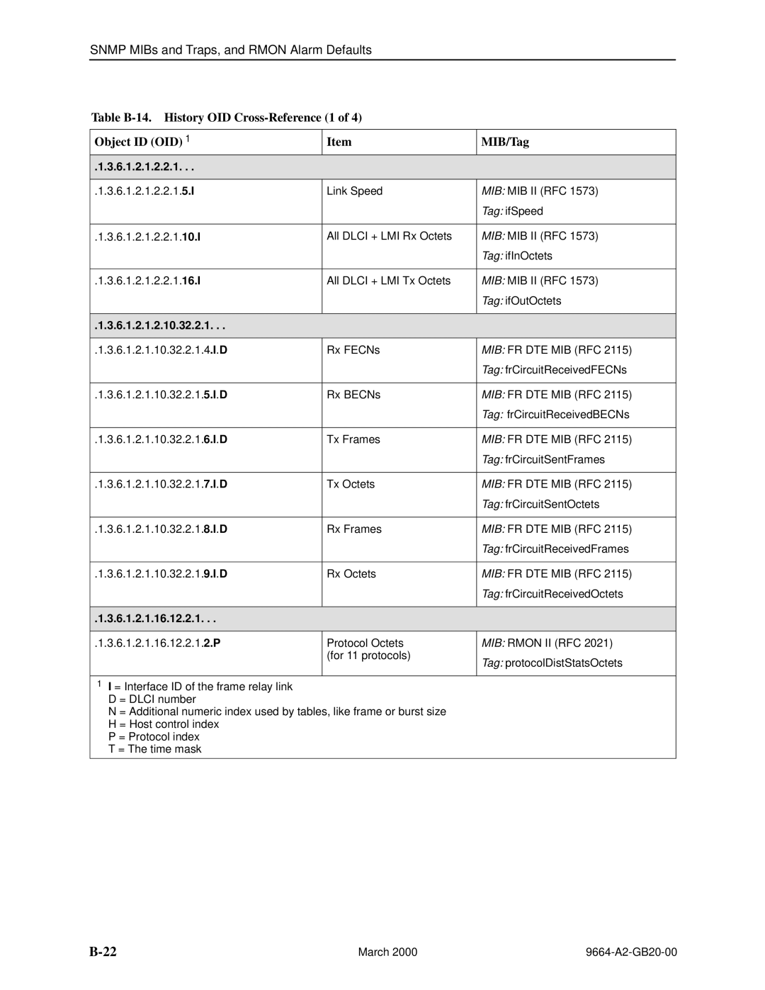 Paradyne 9664 manual 6.1.2.1.2.2.1, 6.1.2.1.2.10.32.2.1, 6.1.2.1.16.12.2.1 