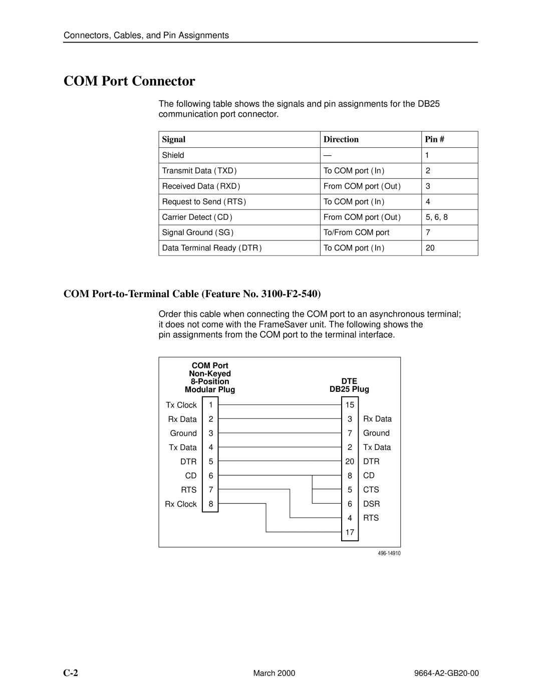 Paradyne 9664 manual COM Port Connector, COM Port-to-Terminal Cable Feature No -F2-540, Signal Direction Pin # 