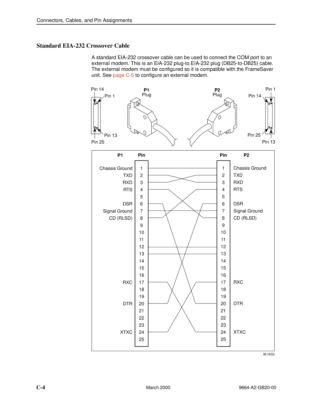 Paradyne 9664 manual Standard EIA-232 Crossover Cable, Pin 