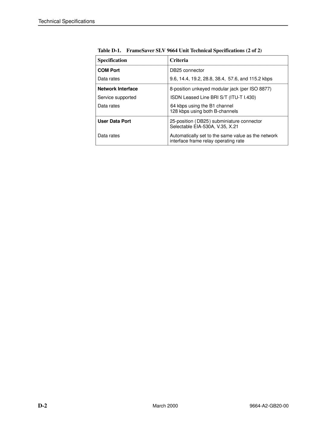 Paradyne 9664 manual Network Interface, User Data Port 