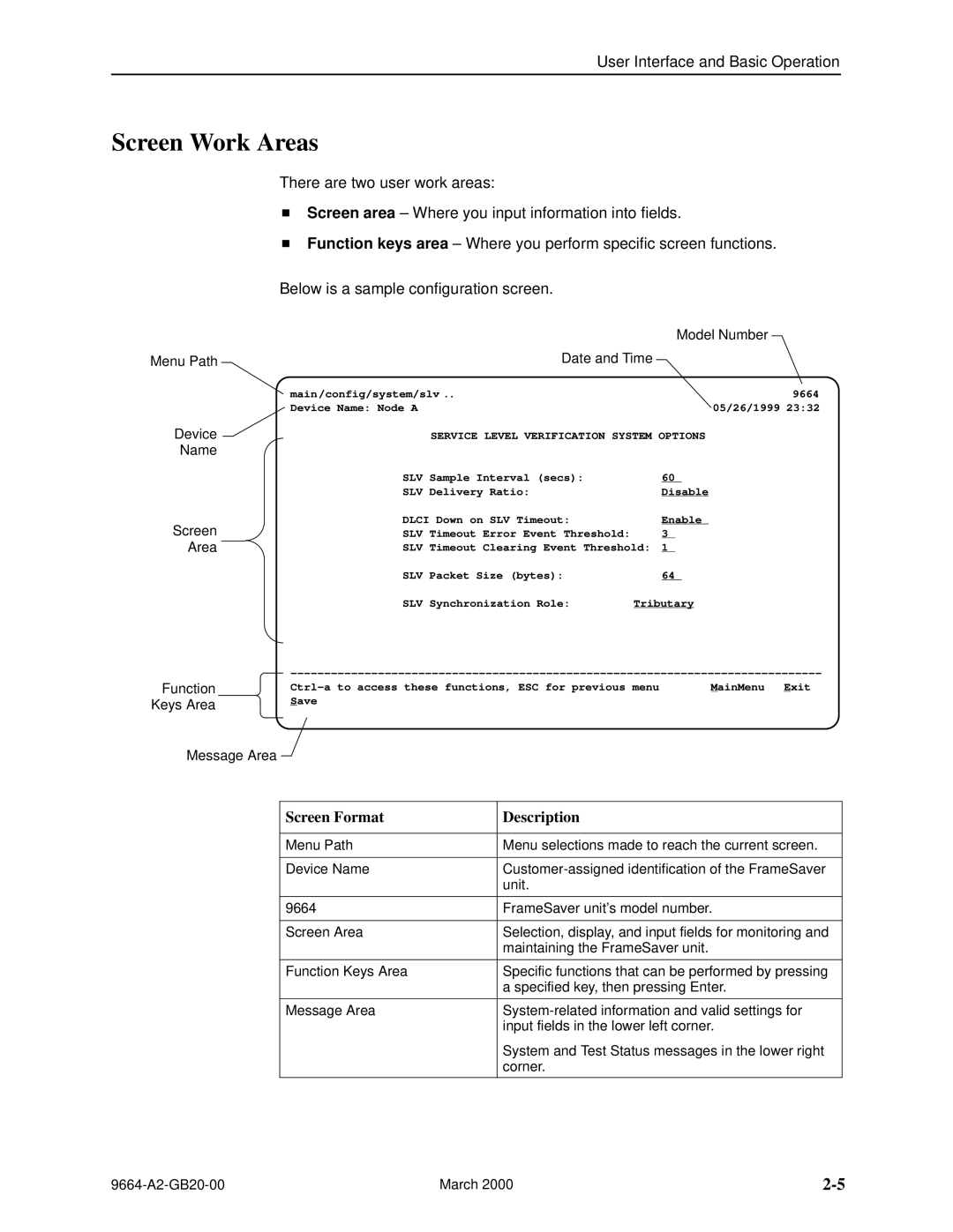 Paradyne 9664 manual Screen Work Areas, Screen Format Description 